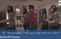 İzlesene'de En Çok izlenen 20 Yabancı Müzik Klibi (2015)