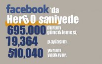 İnternette içerikte neler oluyor? - Videografik