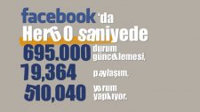 İnternette içerikte neler oluyor? - Videografik