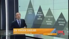 Emin Çapa - Evrenin Bilinmeyenleri