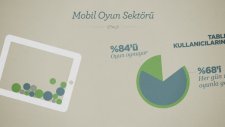 Mobil Oyunlar - Mobile Infographics