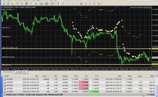Forex kar zarar hesaplama
