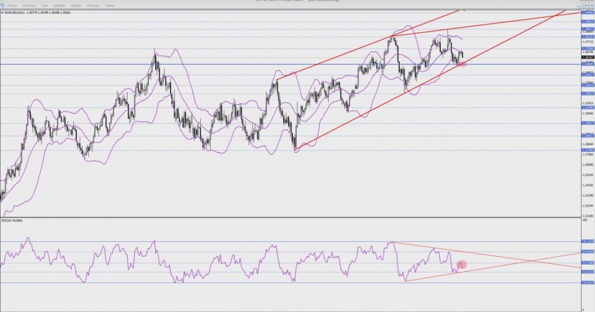 Gcm forex sinyalleri