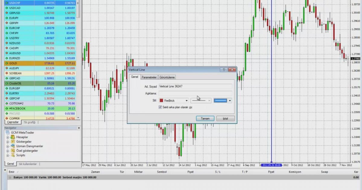 Forex ticaretinde 7 kazanma stratejisi