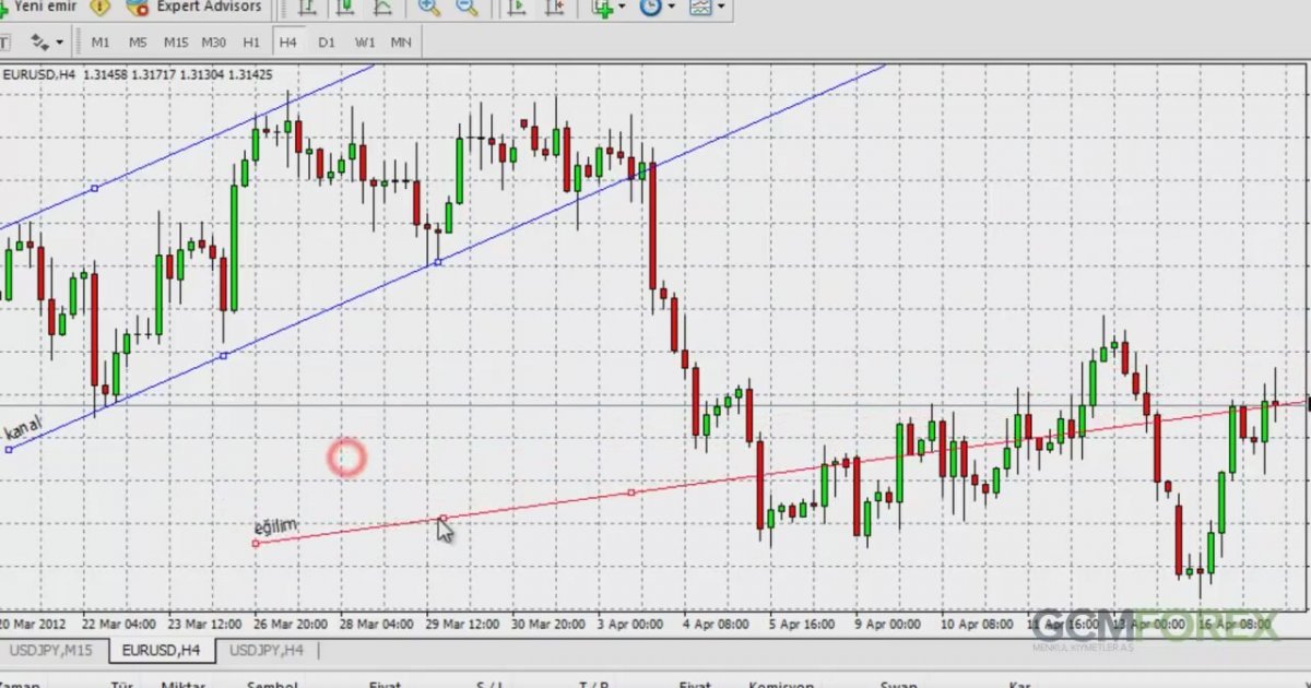 Gcm forex hesap kapama