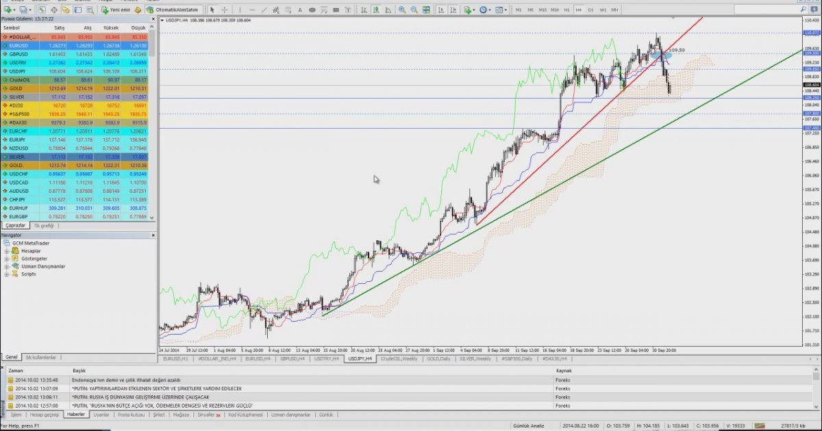 G cm forex