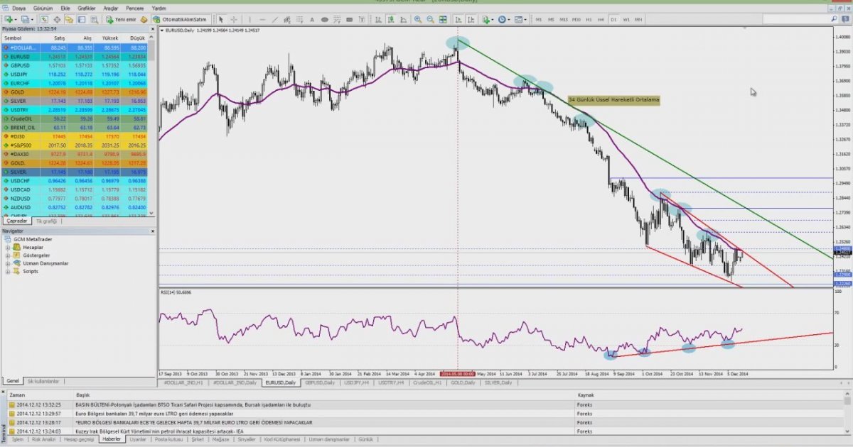 Descargar robot para forex gratis