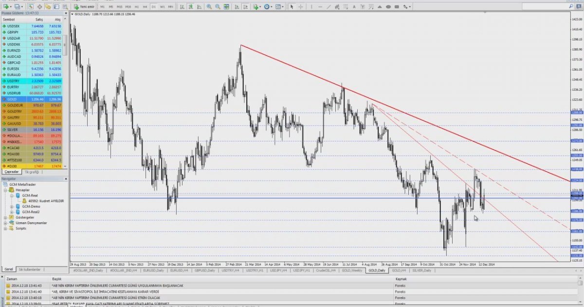Rahsia forex 2014
