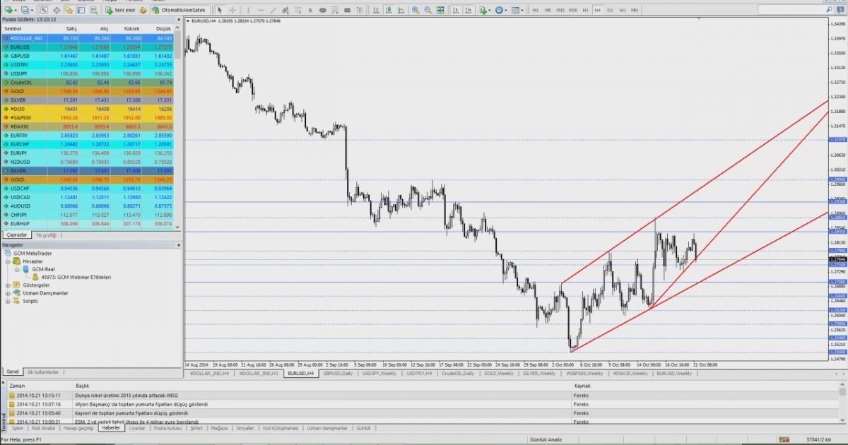 Momentum Nedir Forex Squeeze Momentum Indicator Lazybear - 