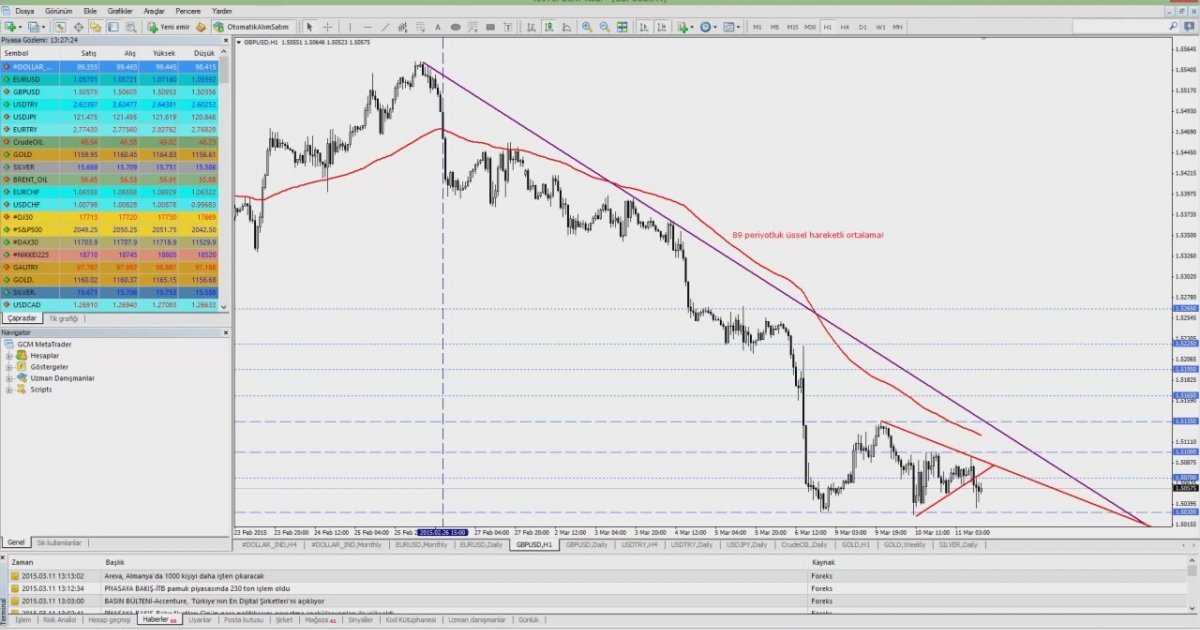 Aston forex fpa