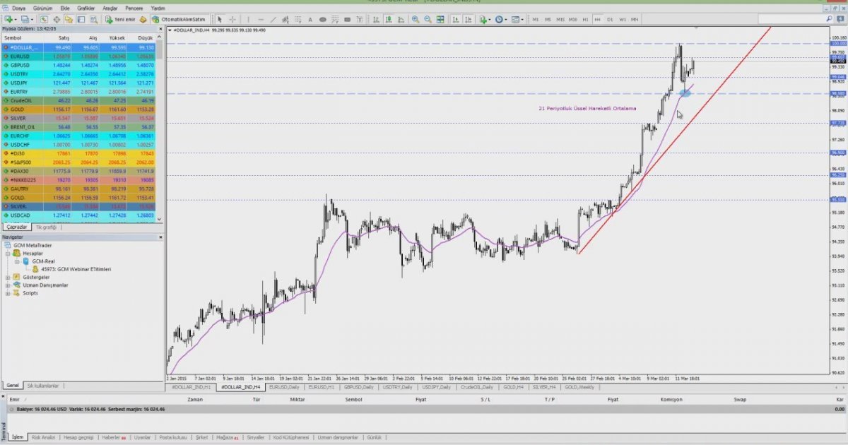 Forward forex