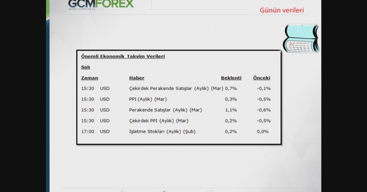 Gcm forex teknik analiz