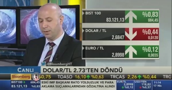 Bloomberg ht forex