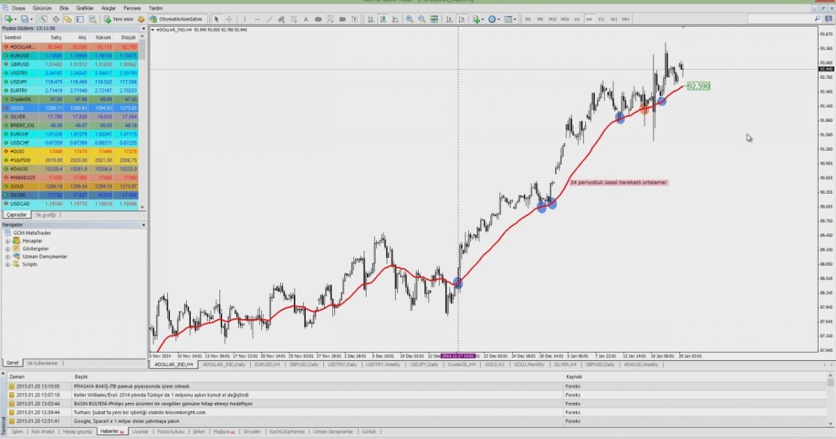 Managed forex accounts dubai