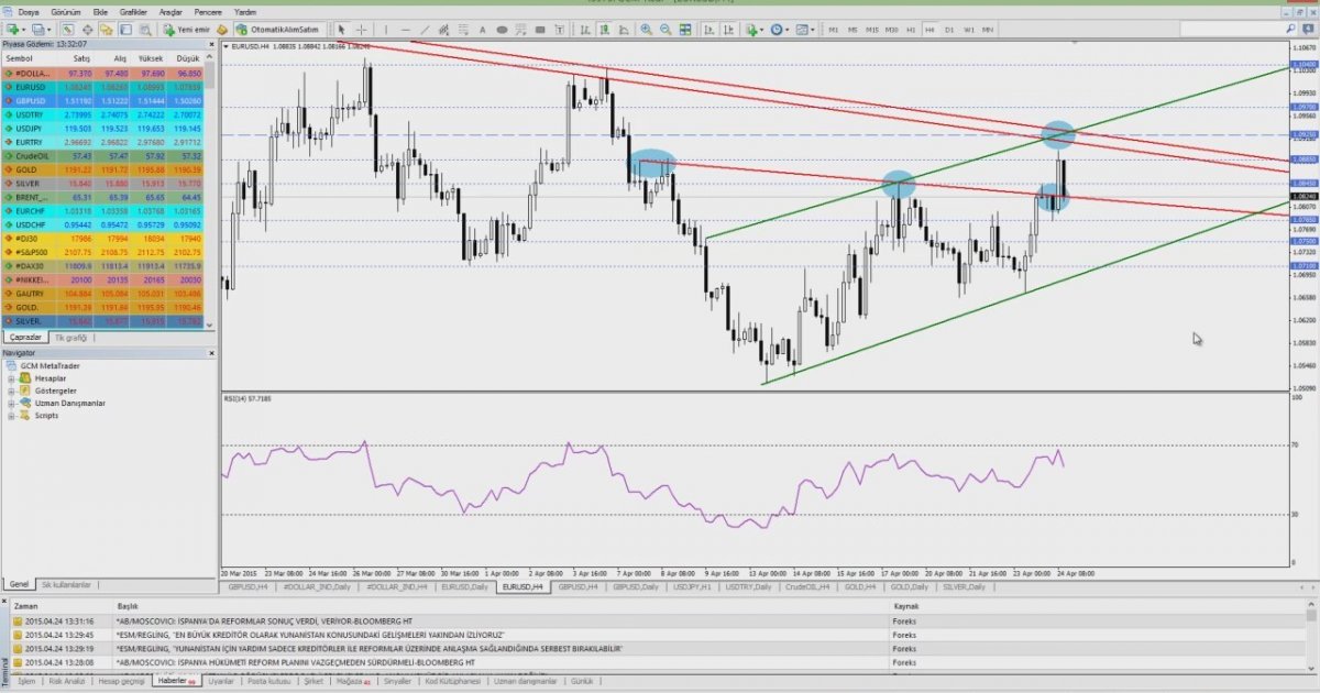 Plataforma forex