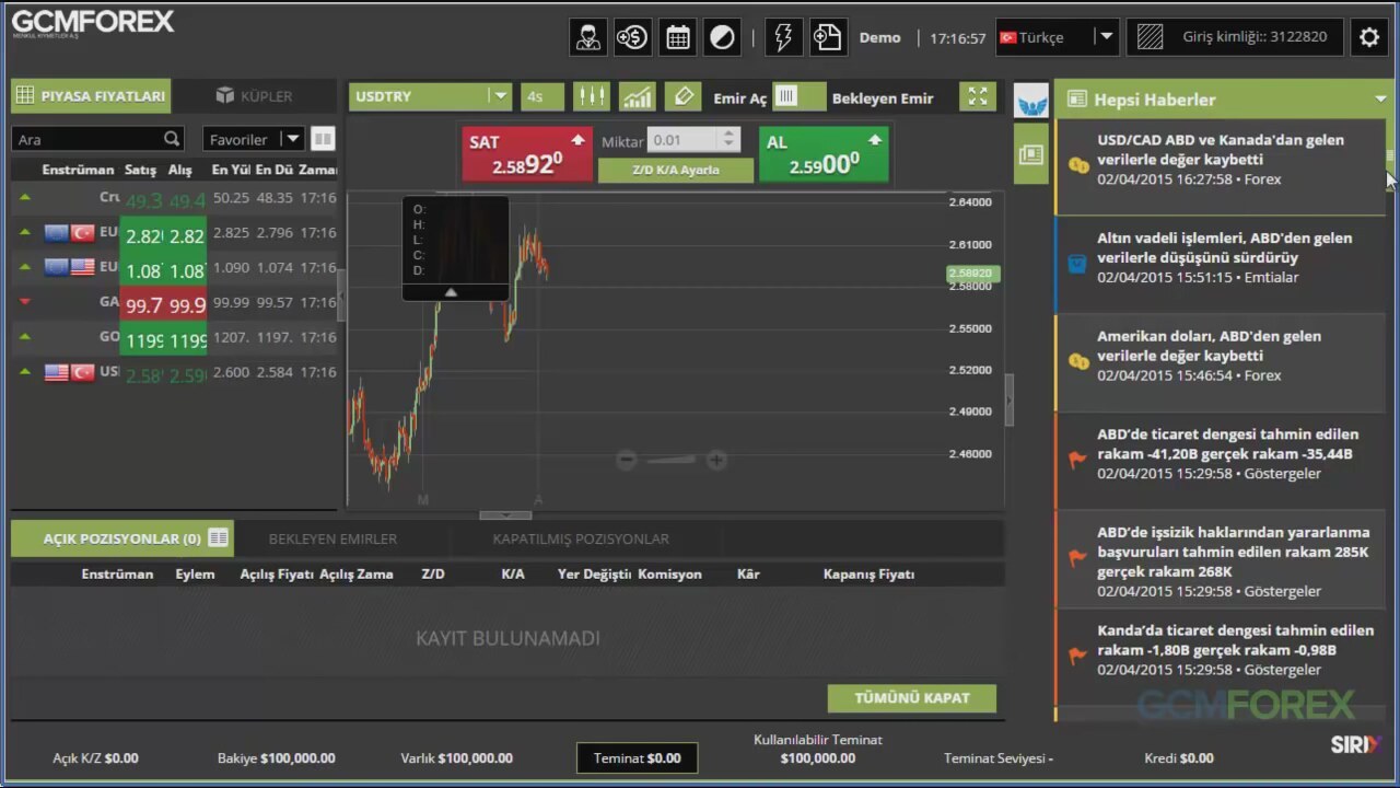 Gcm forex demo indir