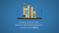 Türkiye'de Neler Oluyor? - İşsizlik