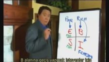 Nasıl Zengin ve Özgür Olunur? - Robert Kiyosaki