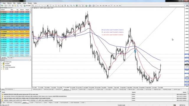 Gcm forex dolar analizi
