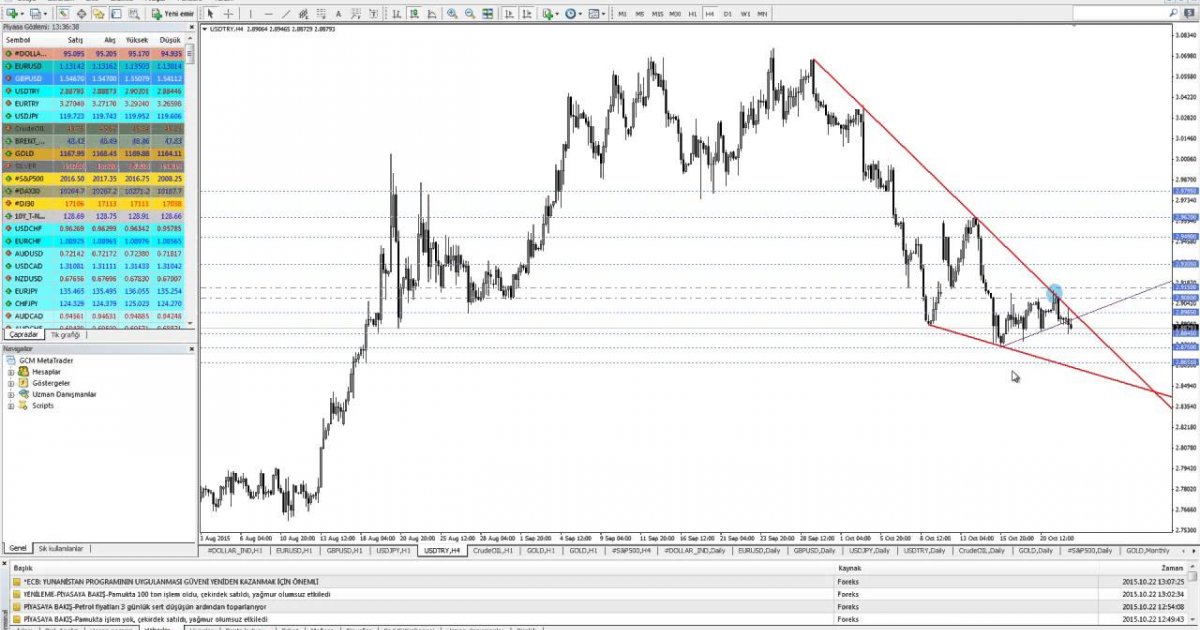 Descargar robot forex gratis
