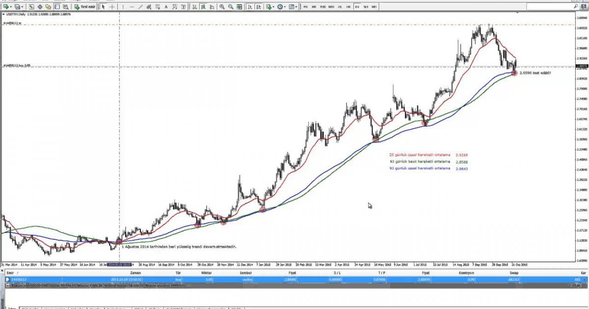 Cnbce forex