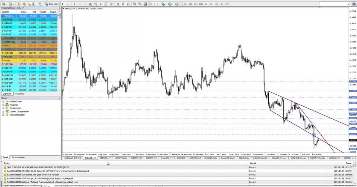 Gcm forex facebook