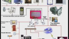 cep telefonuyla tarla sulama