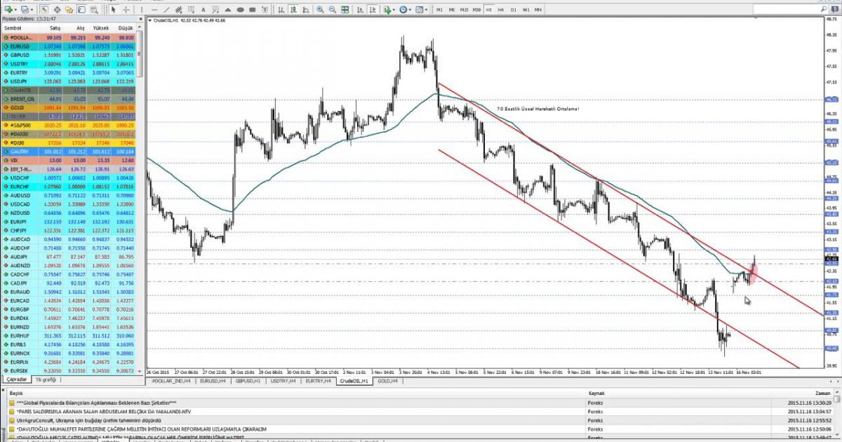 forex teknik analiz video