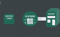 The Evolution of Online Display Advertising
