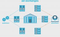 The Programmatic Primer HD 1
