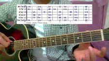Gitar Dersi - Gitardaki Notaları Bulmak