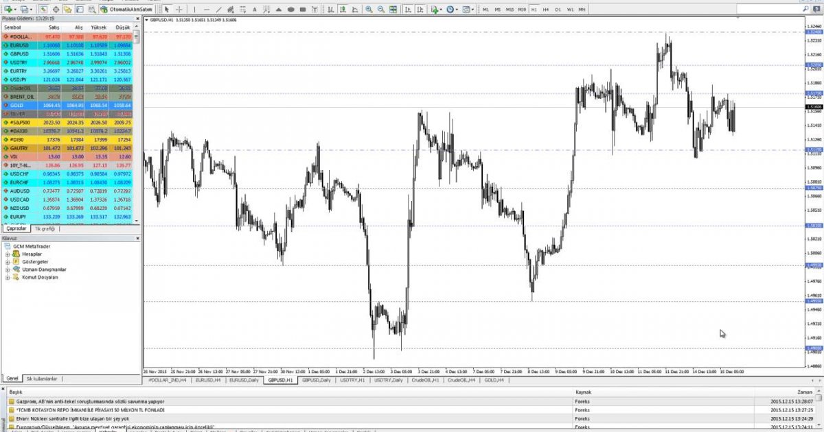 Forex kitap pdf