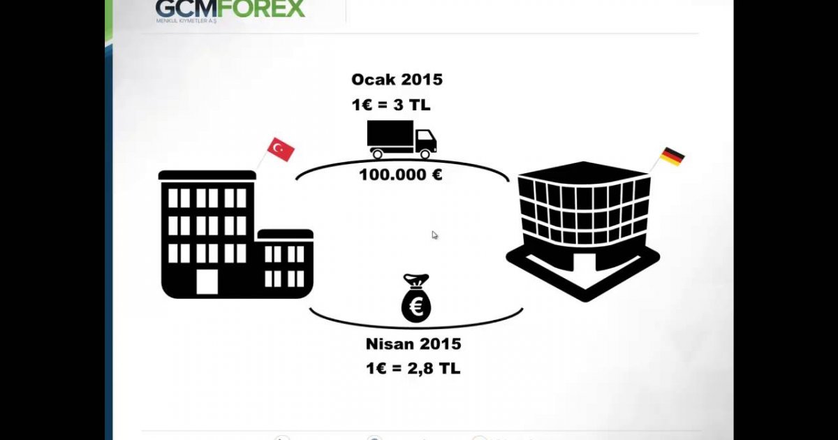 Forex hedge stratejileri