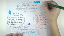 HAL DEĞİŞİMLERİ 5. SINIF FEN