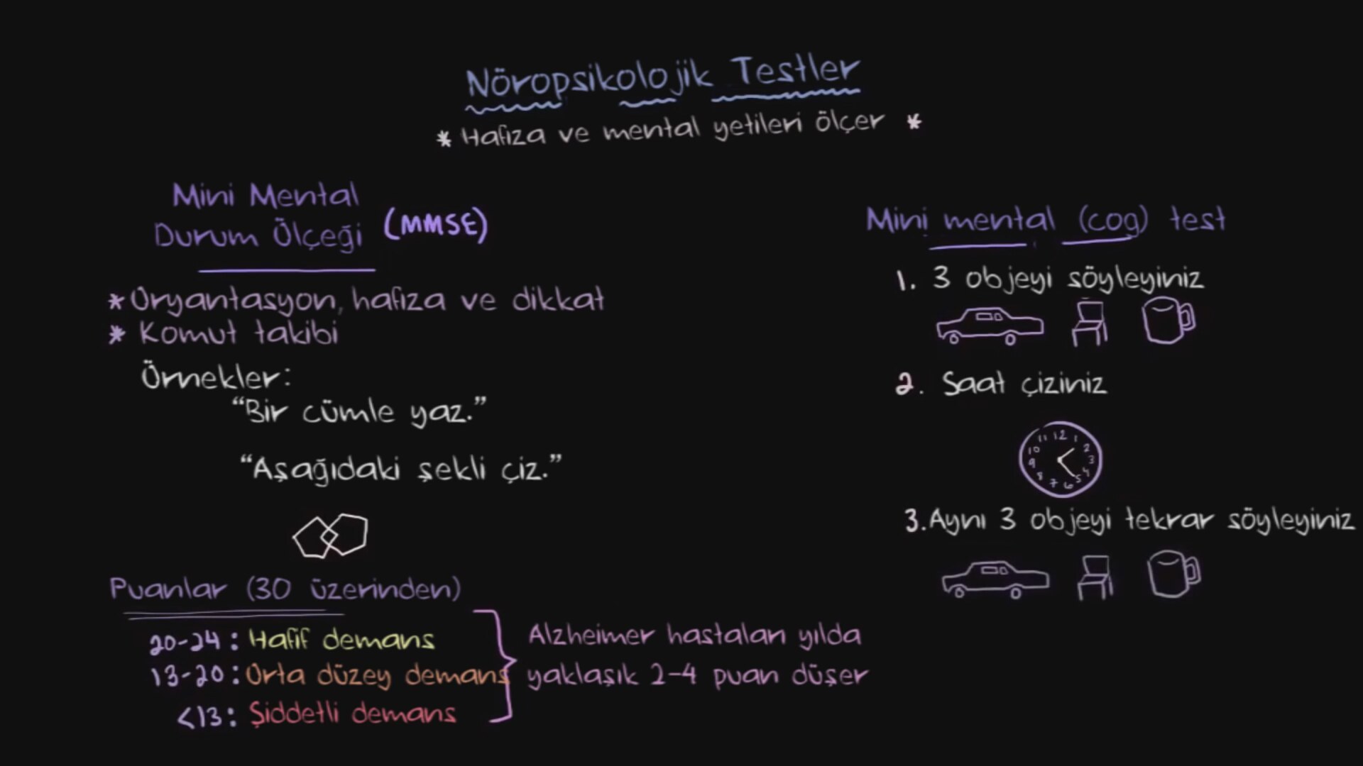 Alzheimer Testi Alzheimer Testi