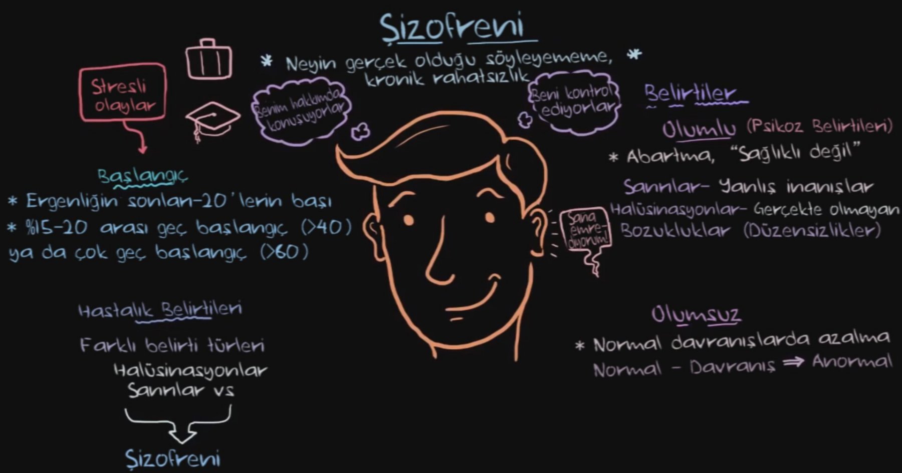 Şizofreni Hastalığı ve Belirtileri Şizofreni Hastalığı ve Belirtileri