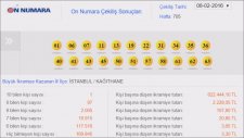On Numara Sonuçları (8 Şubat 2016)