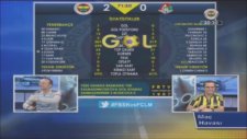 Josef'in 2. Golünde Fb Tv Spikeri