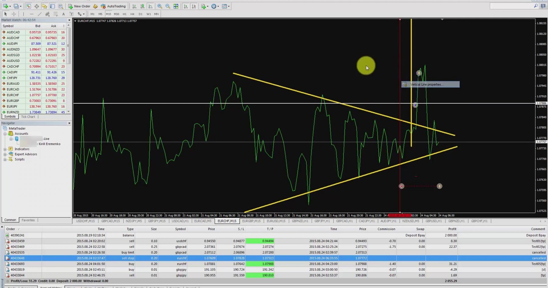 forex kanal