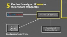 Gizli Milyon Dolarlar - The Panama Papers