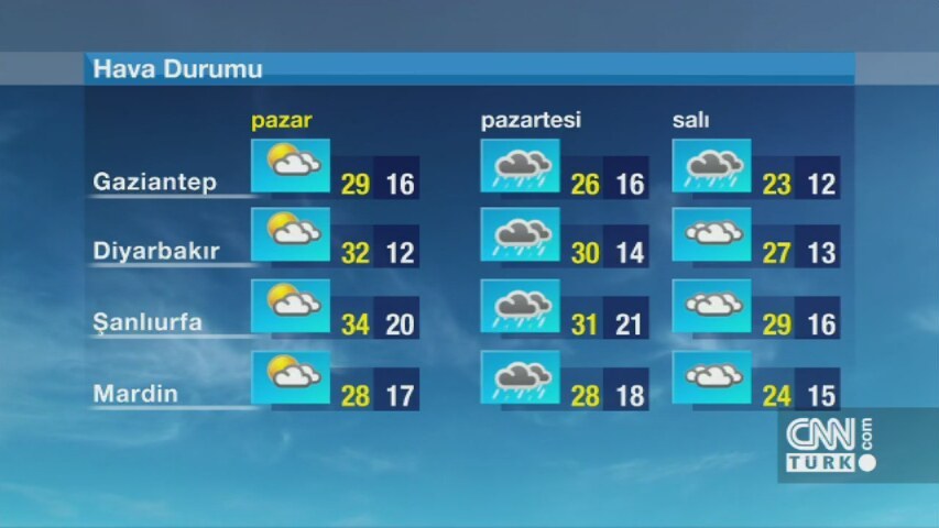 Rusya Federasyonu Para Sistemi Rusya Federasyonu Para Sistemi