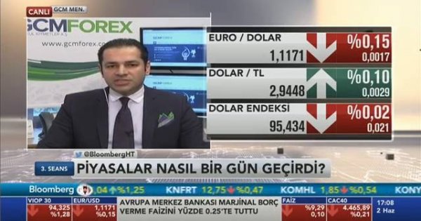Forex stratejileri video