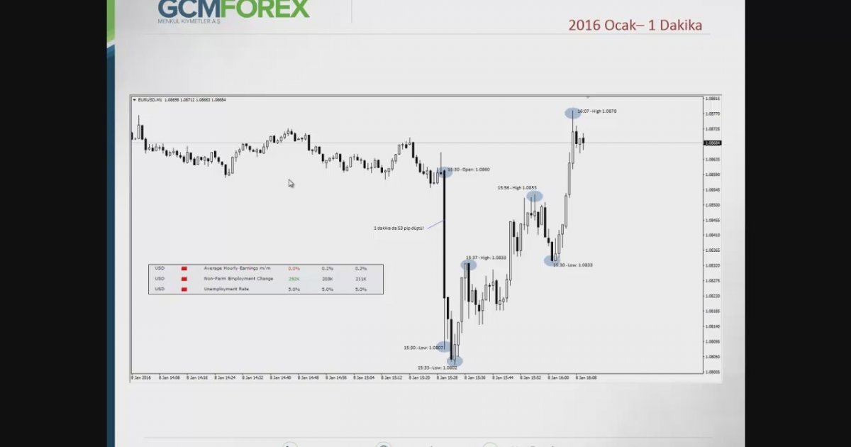 Forex stratejileri video