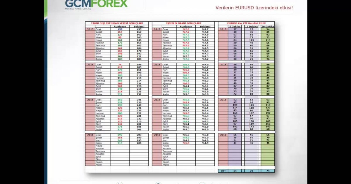 Forex stratejileri