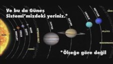Dünyanın Yeri
