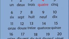 Fransızca Sayılar-French Numbers