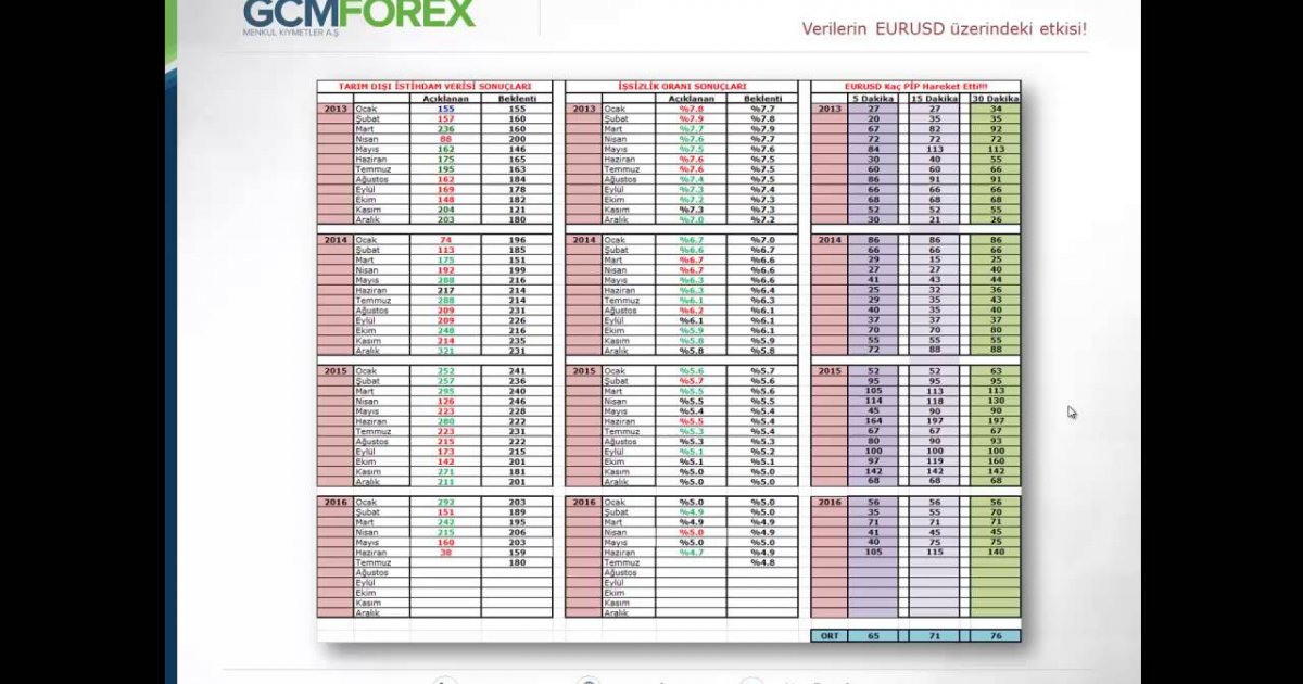 forex kazanma stratejileri