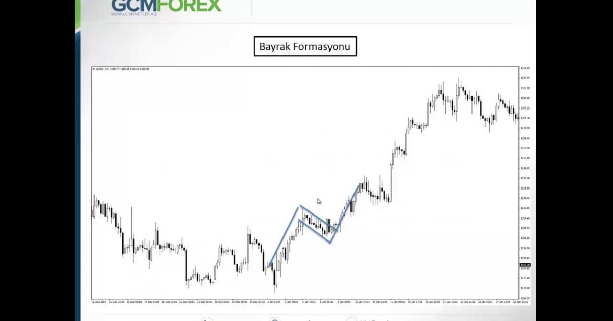 Forex takoz formasyonu