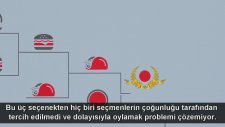 Demokratik Seçimler Nasıl Manipüle Edilir?
