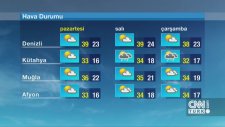 8 Ağustos Pazartesi 2016 - Hava Durumu